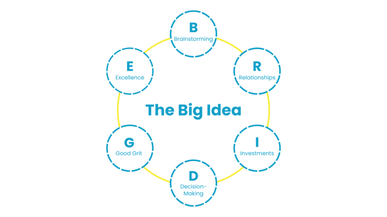 SMART Goals Are Based on Outdated Research—Here’s What Actually Works ...